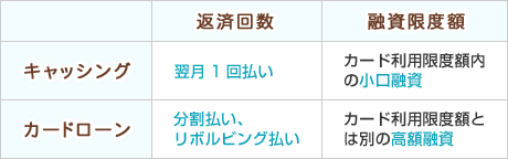 キャッシングとの違い