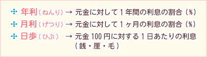 年利・月利・日歩