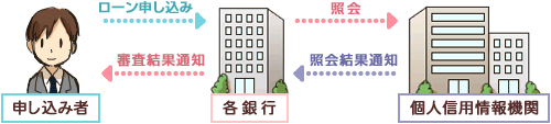 審査の流れ